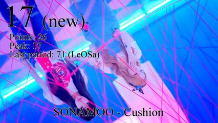 JaKoFePoG Chart - Top-20 (14-th period) [2015] (k-pop & j-pop music)