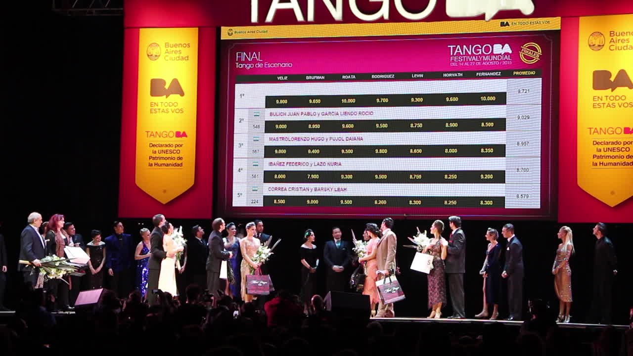 Tango-WM: Das sind die sexy Sieger aus Buenos Aires