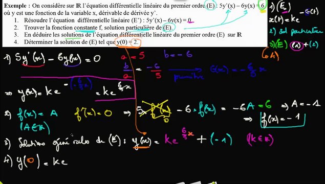 Résoudre 5y' - 6y = 6 avec y(0) = 2 : d)déterminer la solution du problème