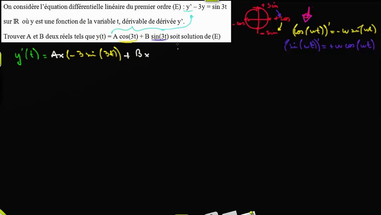 Trouver une solution type y(t) = A cos(3t) + B sin(3t) : a) traduction de l énoncé