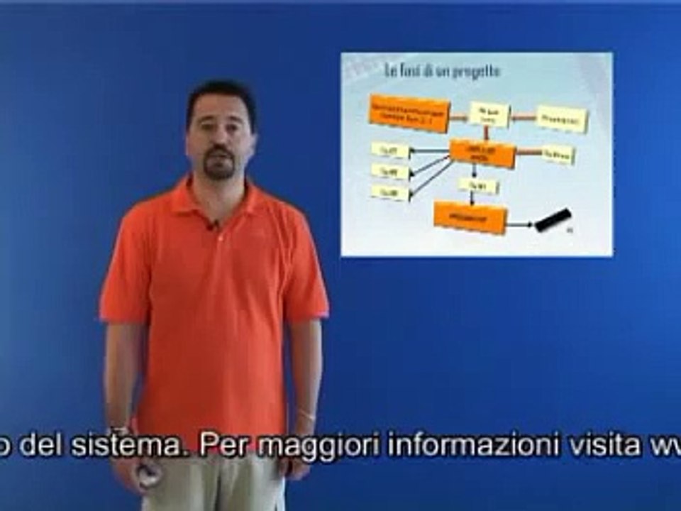 L'elettronica di Mr A.Keer
