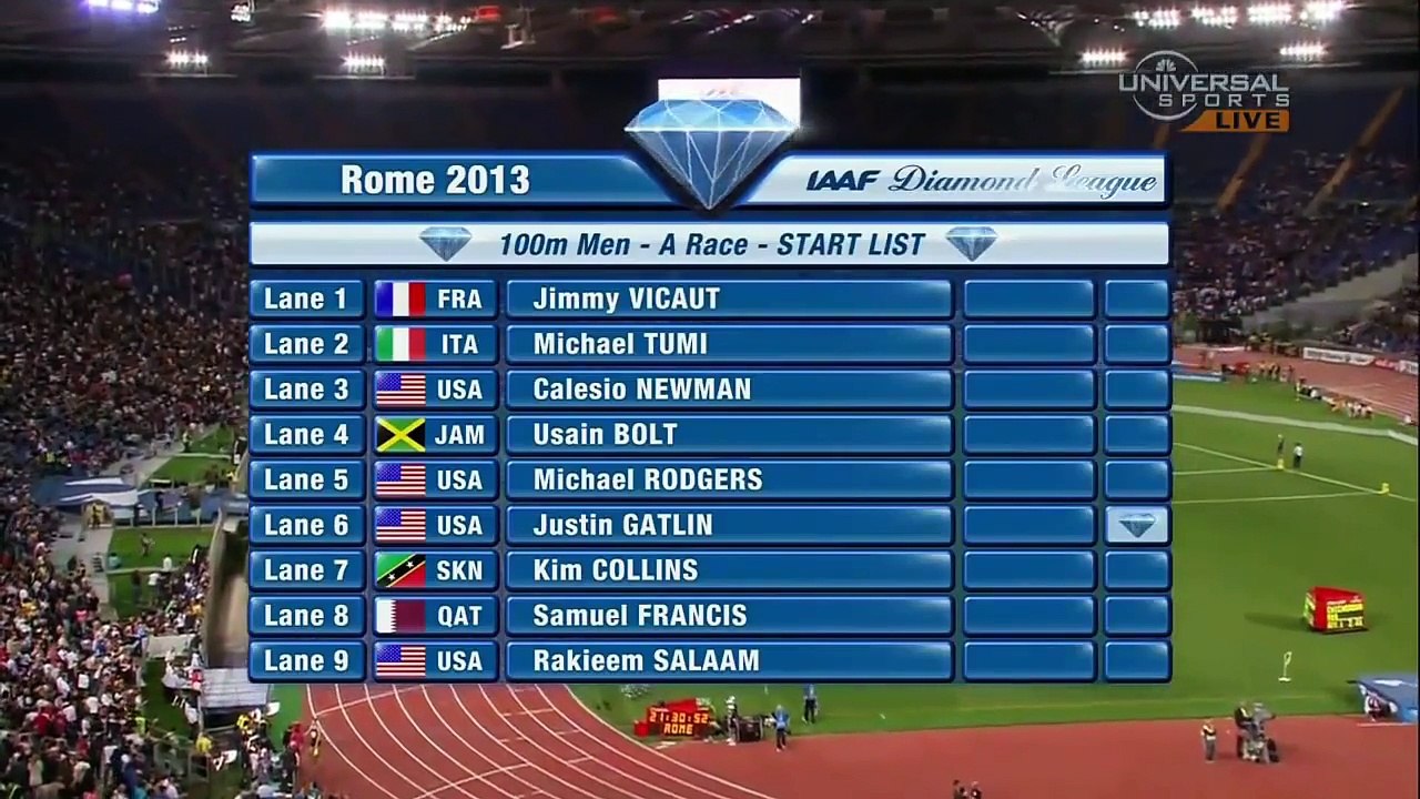 Justin Gatlin beats Usain Bolt in Rome 2015