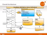 Predictive Analytics using Storm, Hadoop, R and AWS