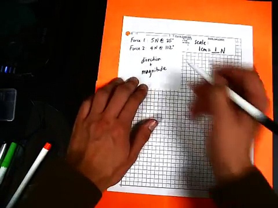 Vector Addition: head-to-tail method