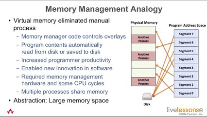 Comparing SDN with Other Forms of Virturalization