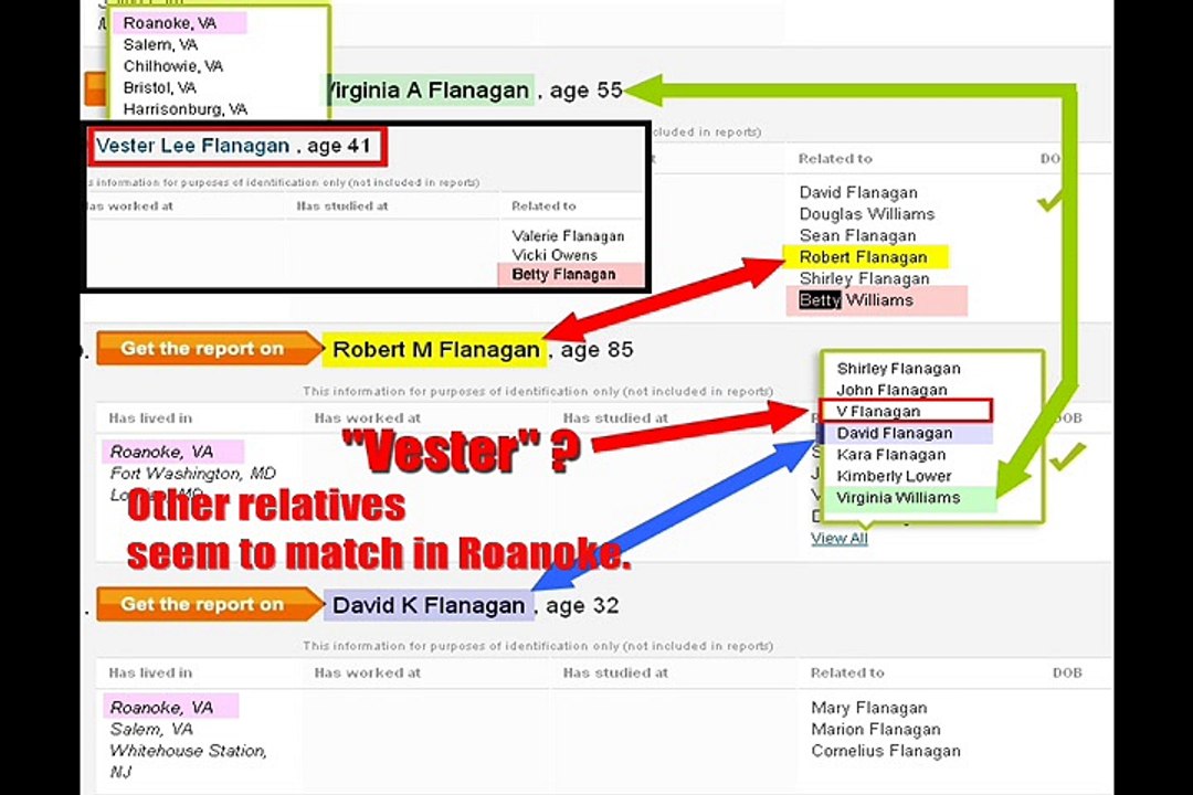 Vester and Alison Secretly RELATED - CBS Virginia LIVE Shooting
