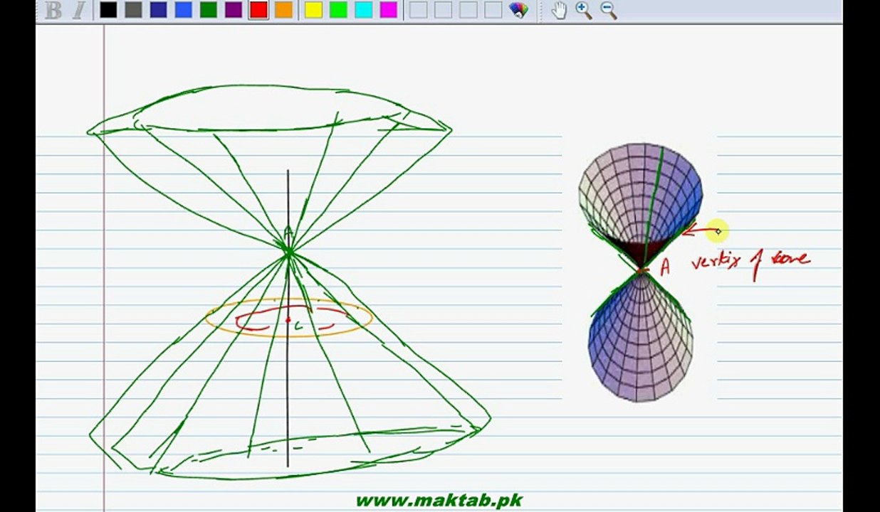 FSc Math Book2, CH 6, LEC 1; Introduction to Conics