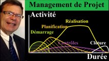 Management d'un projet en 5 processus | 5 phases à manager pour réussir un projet