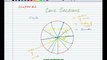 FSc Math Book2, CH 6, LEC 2; Equation of a Circle