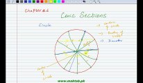 FSc Math Book2, CH 6, LEC 2; Equation of a Circle