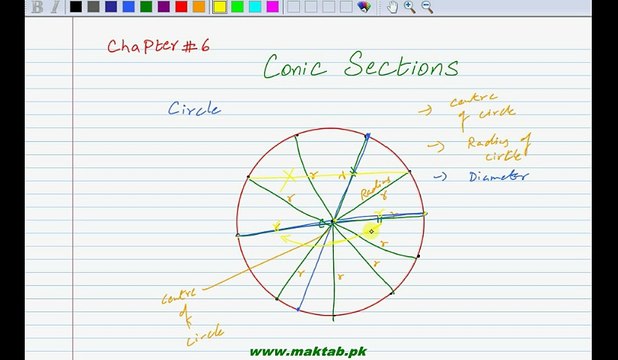 FSc Math Book2, CH 6, LEC 2; Equation of a Circle