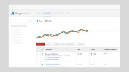 Campagne google adwords