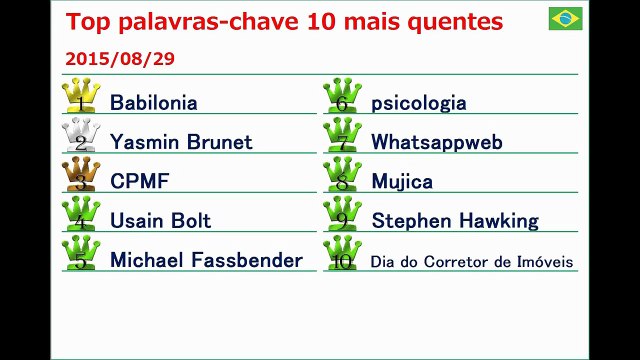 Mas 'Yasmin Brunet' também focado o 2º lugar de busca! 1º lugar... 2015/08/29