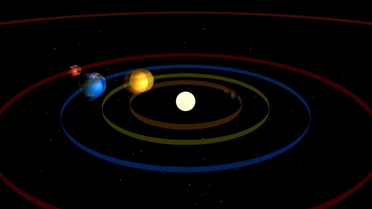 Inner Planet Orbits Animation