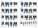 learn piano by ear learn piano keyboard learn piano tutorial learn piano lesson 3