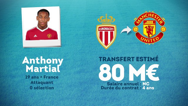 Officiel : Anthony Martial file à Manchester United !