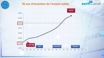 Le Graphique, Xerfi Canal L'évolution de l'emploi public en France
