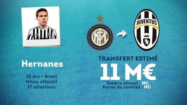Officiel : Hernanes rejoint la Juventus !
