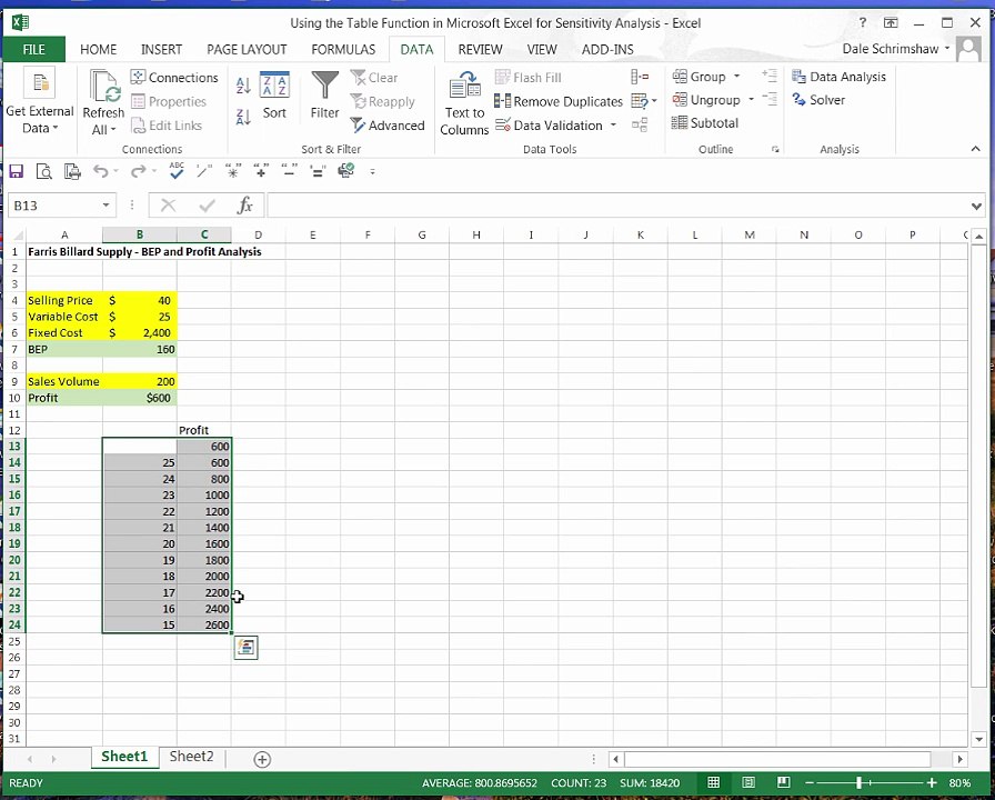 Using the Table Function in Microsoft Excel for Sensitivity Analysis