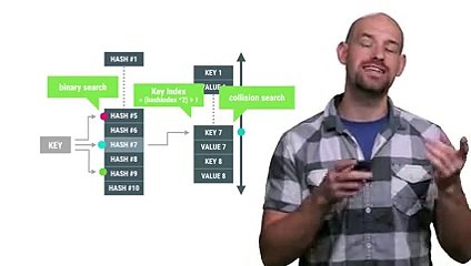 Android Developers: Build Better Apps