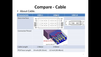 UNIVERSAL SERIAL BUS 3.1 (USB)