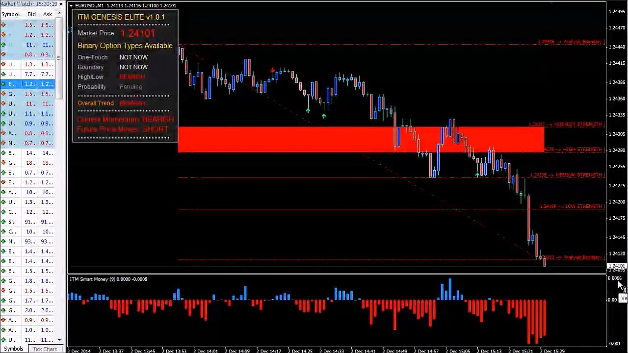 How To Trade Gold Prices Like The Pros With ITM Genesis Elite (Tutorial)