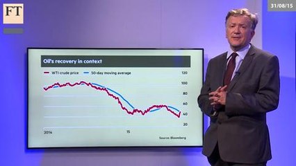 Death Crosses and Oil Spikes