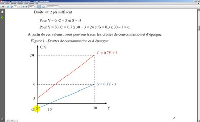 Macro éco Exercice 1 Fonction de consommation keynesienne 1