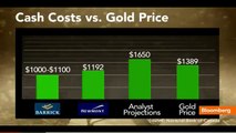 Gold Price Bottom Prediction Before Parabolic Rise 2015