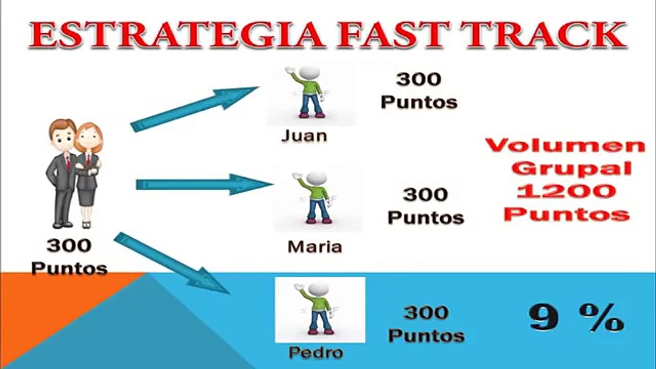 ESTRATEGIA PARA CALIFICAR "PLATA" En Amway
