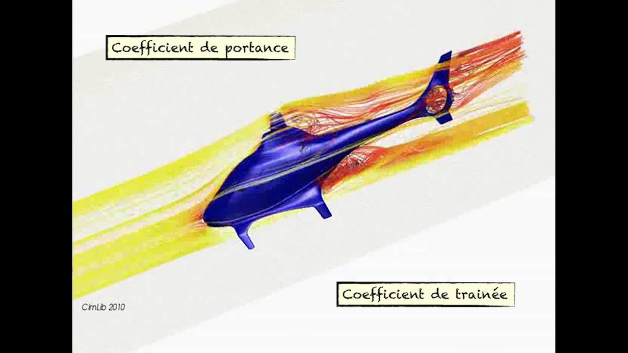 FUN MOOC : Introduction à la mécanique des fluides
