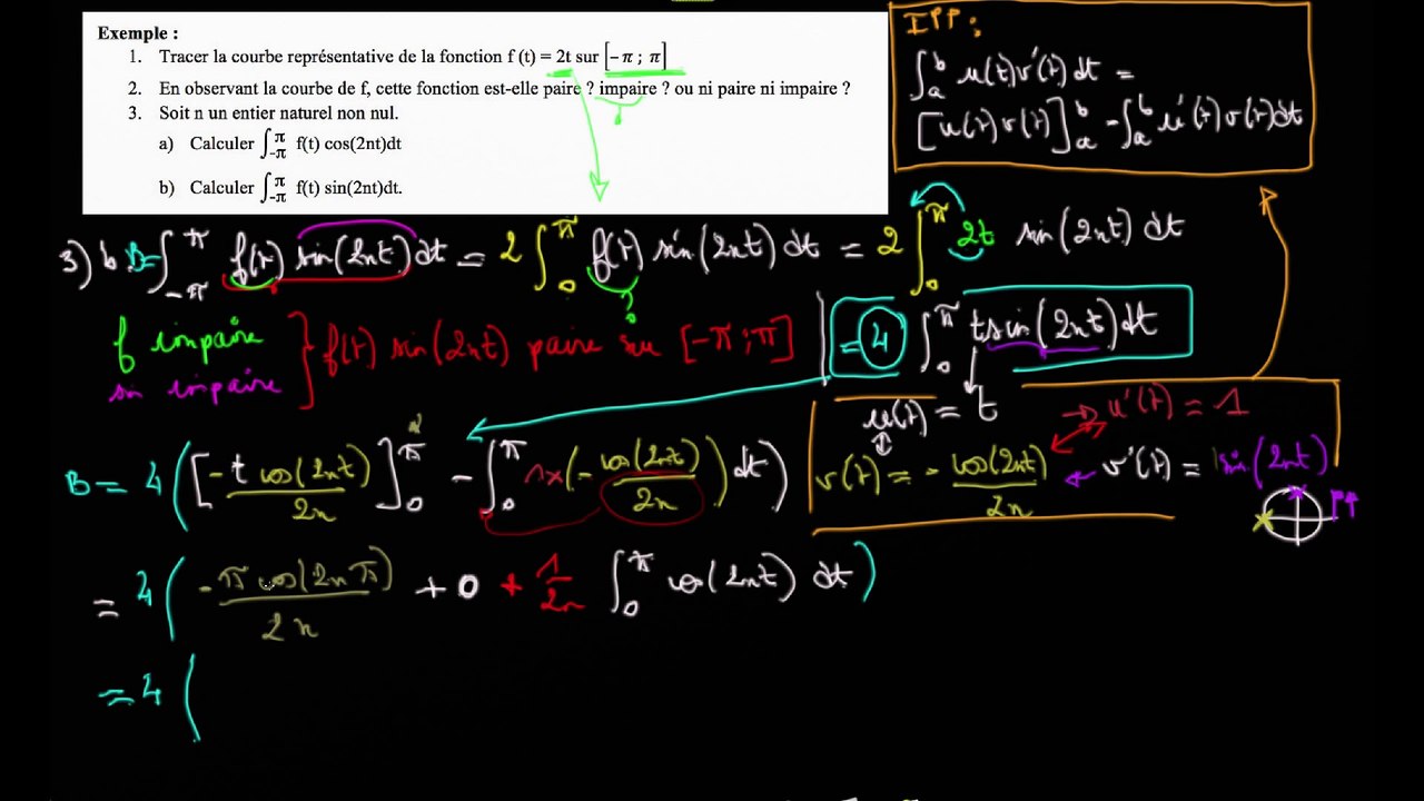 Ex  3. b) intégrale de f(t) sin (2nt) sur [- pi ; pi] (3) Calcul de l'intégrale