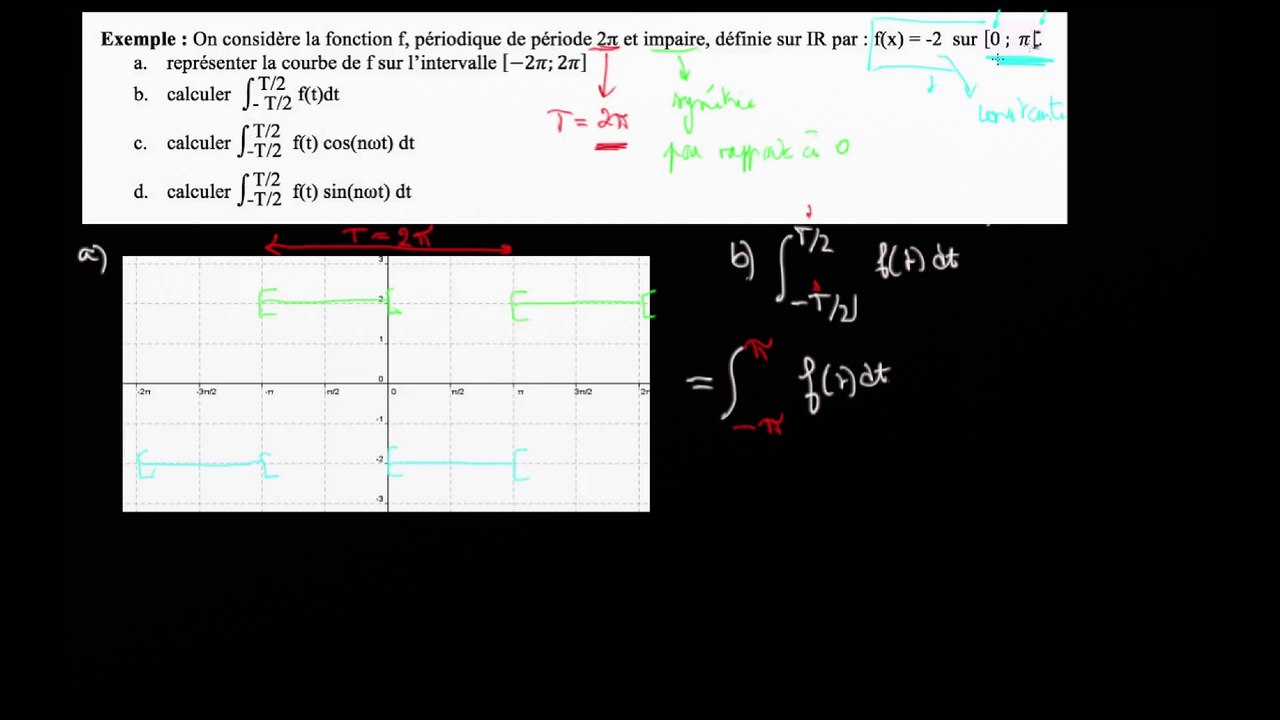 Ex : b) calcul de l'intégrale de f sur [- pi ; pi]
