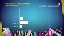 Rentrée scolaire : qui sont les enseignants ?