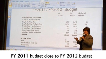 Cooper Union Financial Crisis Part II: What Is The Current Status?