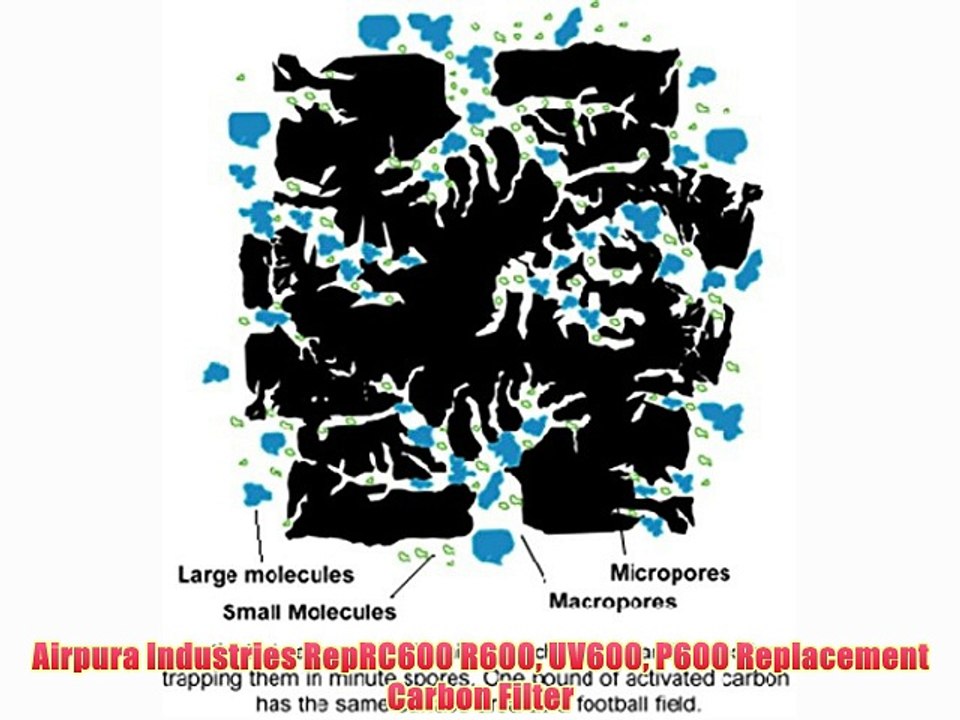 Airpura Industries RepRC600 R600 UV600 P600 Replacement Carbon Filter