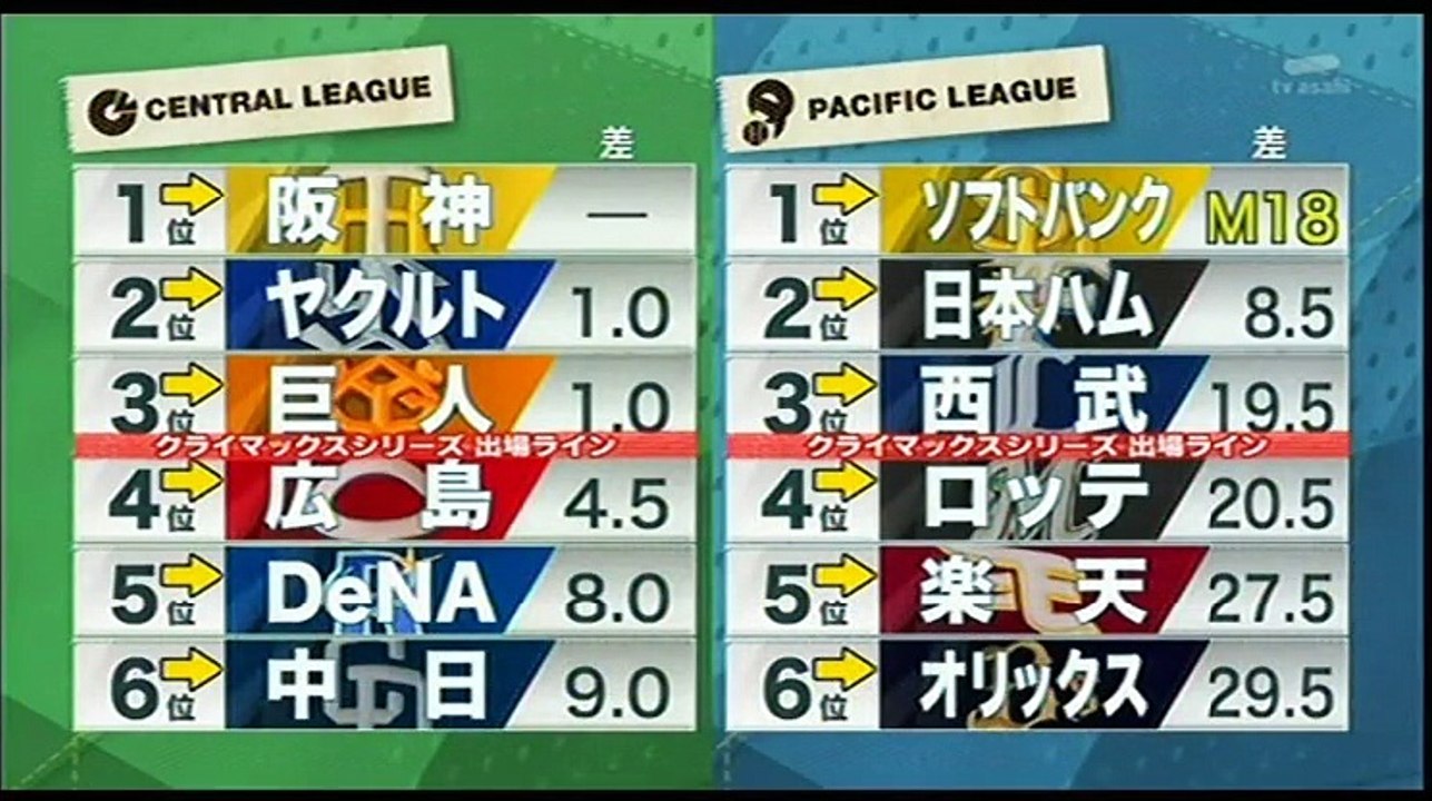 20150901 プロ野球News