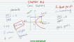 FSc Math Book2, CH 6, LEC 26; Introduction to Parabola
