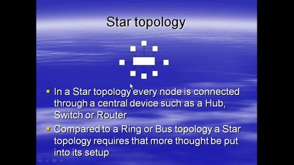 NETWORK TOPOLOGIES EXPLAINED (IN HINDI)