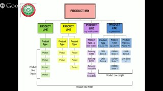 Marketing Basics by IIM Rohtak