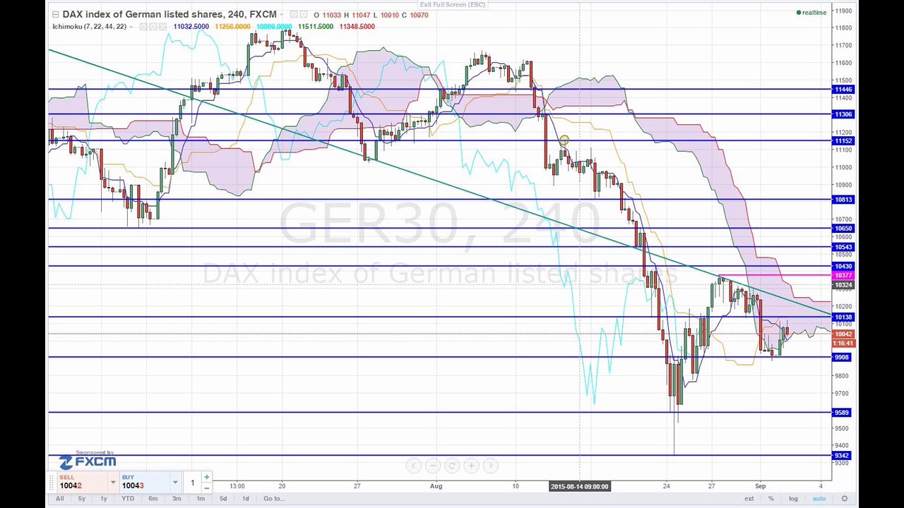US-Arbeitsmarkt lässt keine Freude aufkommen