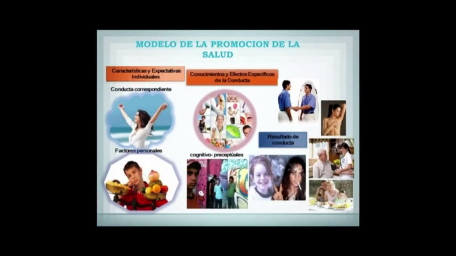 Modelo de promoción de la salud- Nola pender - video Dailymotion