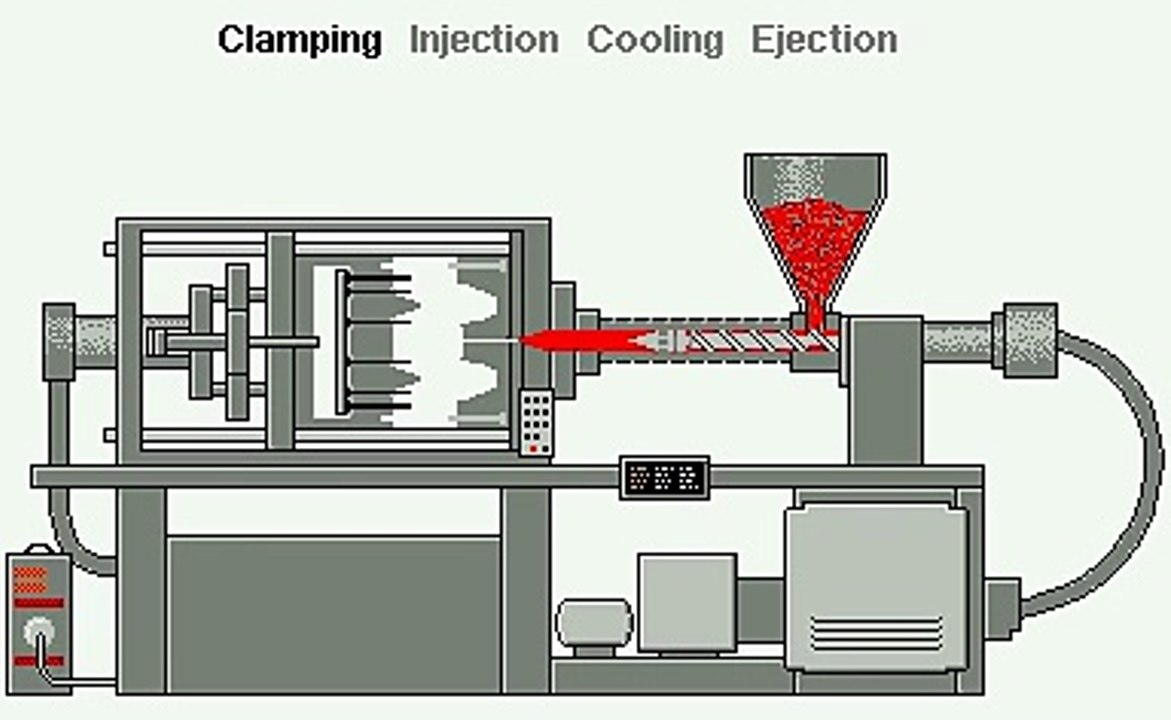 Injection Molding Machine