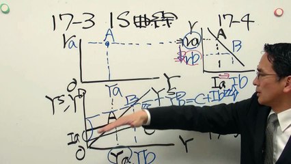 石川秀樹先生「速習！マクロ経済学」　第17回　IS-LM分析　3/6