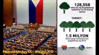 SONA 2012 | Third State of the Nation Address of President Benigno Aquino III - July 23, 2012 (5/6)
