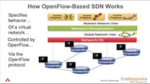 Understanding How an OpenFlow-Based SDN Works