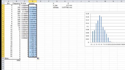 Matching a Weibull Distribution to a Data Set in Excel