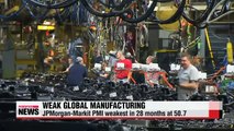 Global manufacturing growth at two-year low