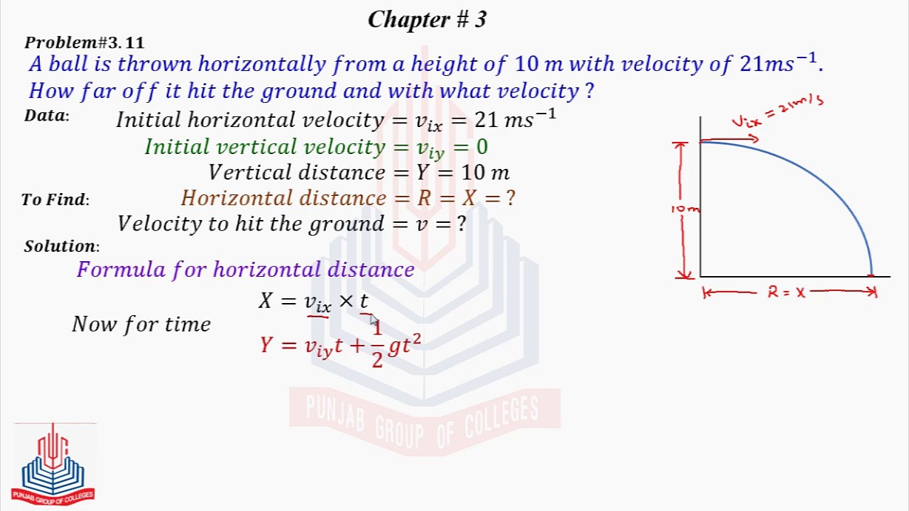 Problem No 3.11: A ball is thrown horizontally from ......