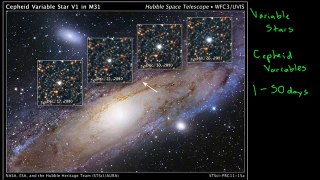 Cosmic Distance Ladder: Cepheid Variables